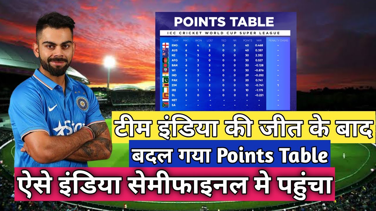 ICC World Cup 2021 Today Points Table | India vs Afghanistan Highlights | India In Semifinal