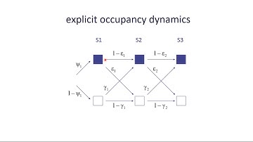 Lecture 12 - Part II(b) - 