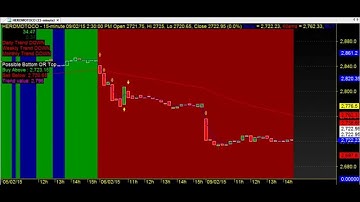 15 MINUTES TRADING CHART CODE : 3*654 TECHNICAL ANALYSIS AMIBROKER AFL FORMULA