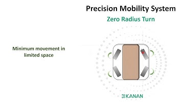 Swerve Drive  - First Test Session