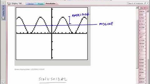 Precalculus--Periodic Functions