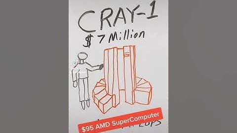 AMD Ryzen 3 CPU vs Old CRAY-1 SuperComputer! #shorts
