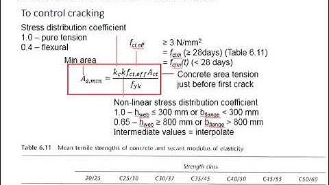 6.12 Minimum and maximum area of reinforcement
