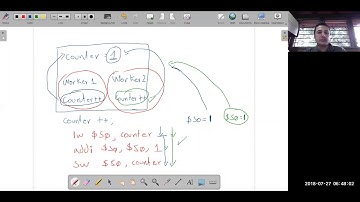 C01P12 - Ejemplo concurrencia - ISI485 Sistemas Operativos