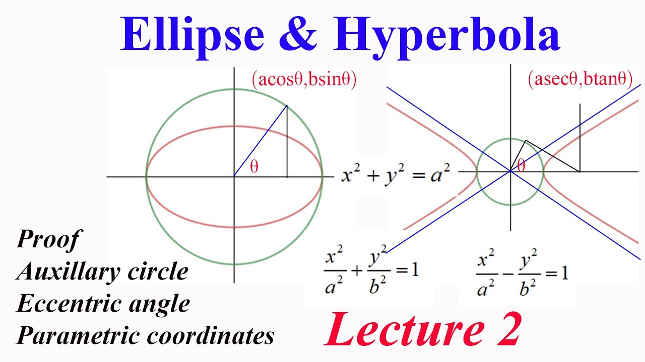Ellipse & Hyperbola L2 Proving Standard equation