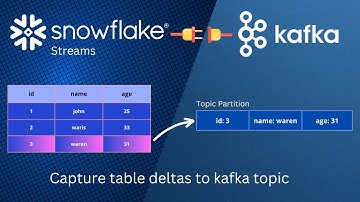 Streaming Data from Snowflake to Kafka - Capture table deltas to kafka topic