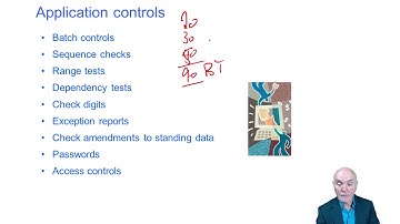 Internal control, fraud - ACCA Accountant in Business (AB)