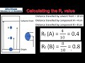 S2.2.10 Calculating retention factor (Rf) values