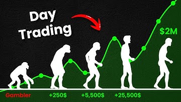 The Evolution of Every Trader’s Career. What stage are you?