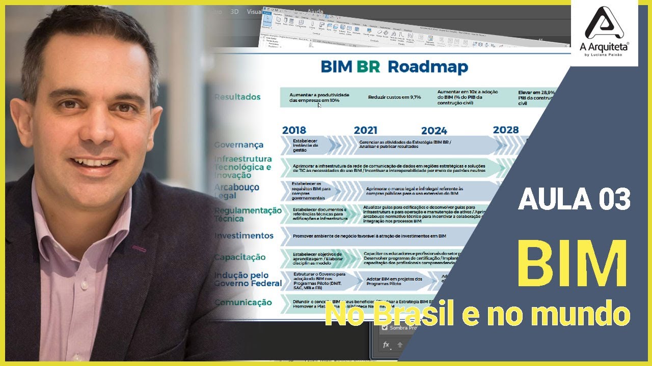 DO CAD AO BIM - Aula 03 BIM no Brasil e no mundo. - YouTube