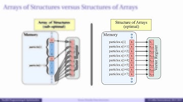 Episode 5.3 - Optimization of Vectorization: Data Structures