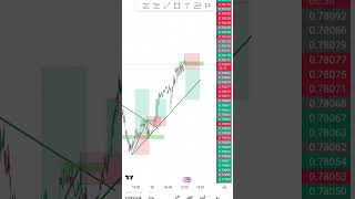liquidity sweep combined with liquidity run