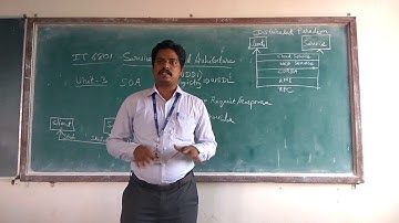 Service Oriented Architecture