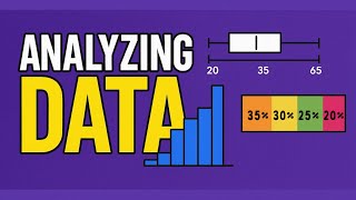 👉Grade 6 Math Box Plots, Histograms & Percent Bar Graphs Explained | Week 32 Day 2