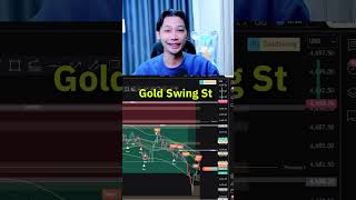 Trade Setup Daily EP.2 #mindsettrader #trading #ข่าวทอง #forex