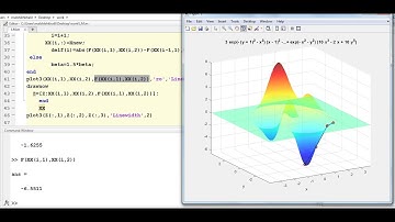 Levenberg–Marquardt’s optimization method (Matlab)