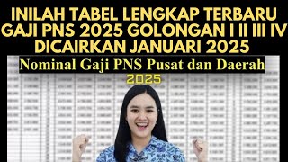 Inilah Tabel Lengkap Terbaru Gaji PNS 2025 Golongan I II III IV, Dicairkan Januari 2025 Inilah Tabel Lengkap Terbaru Gaji PNS 2025 Golongan I II III IV, Dicairkan Januari 2025