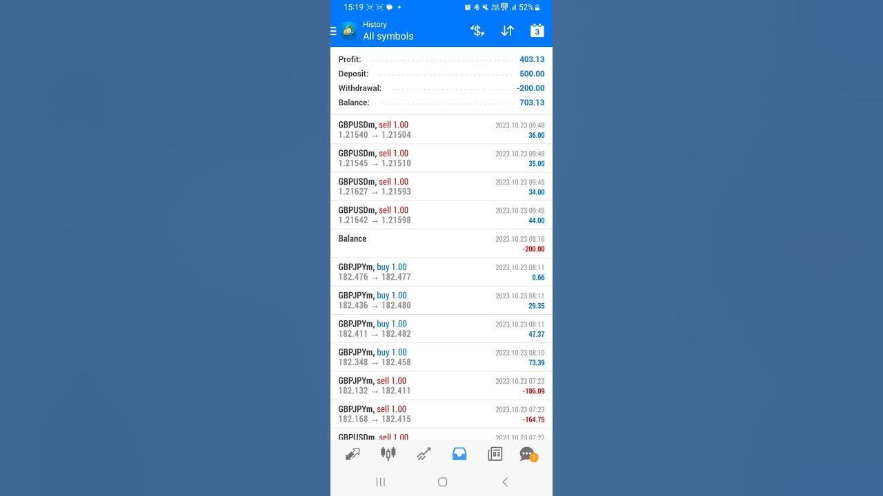 80-usd-profit-in-sell-side-of-gbpusd-in-forex-trading-with-exness