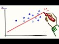 Lesson 3 Year 10 Mathematics Bivariate Data and Scatter Plots