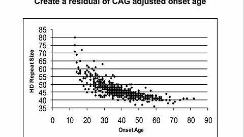 miRNAs in CSF as Prodromal Biomarkers for Huntingt...