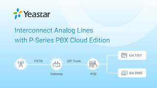 How to Interconnect Analog Lines with Your Yeastar P-Series Cloud PBX?