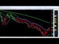 The Best Times to Trade the E-Mini S&P 500 - YouTube