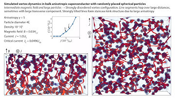 Vortices in superconductor containing large spherical inclusions in intermediate magnetic field