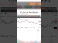 #stockmarket #Volumes #trading #empowerment
