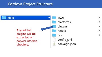 Apache Cordova #5: Cordova Project structure