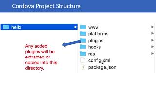Apache Cordova #5: Cordova Project structure