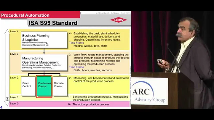 Efficient Automation Execution w/ Dow Chemical's Yahya Nazer @ 2015 ARC Industry Forum Orlando