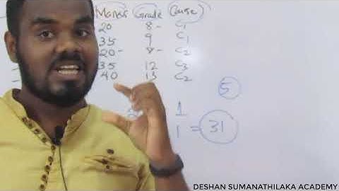 Super key in DBMS with Examples in Sinhala|| Undergraduate SE CS IT