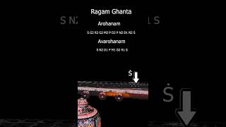 Know A Raga Series | Ghanta