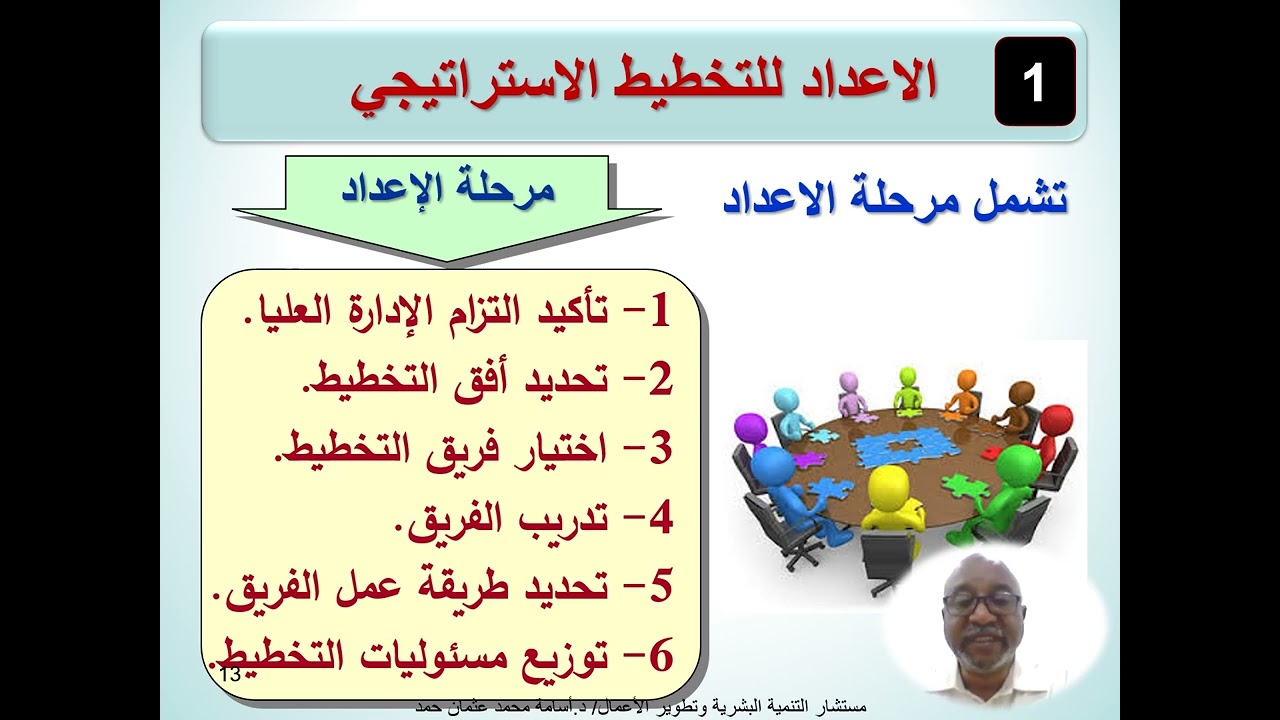 التخطيط الإستراتيجى المؤسسى اليوم الثالث مدخل التخطيط الإستراتيجي