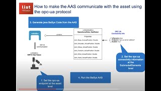 Asset Administration Shell: How to set OPC UA connectivity information