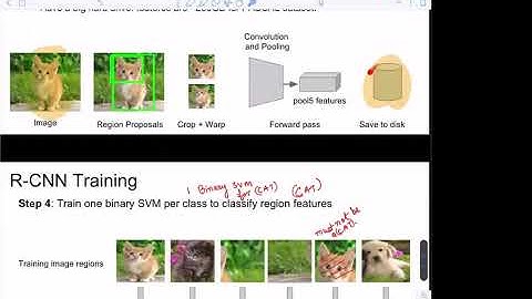 CS671_Online Lecture-3 (PART-C): Object Detection: RCNN