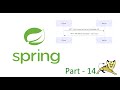 Learning Spring Boot from Zero to Cloud: Part 14 - RequestParam