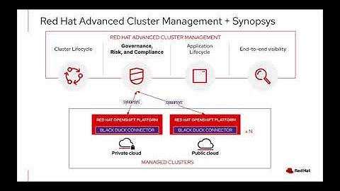 Black Duck and Red Hat Advanced Cluster Management