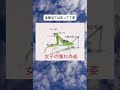 当てはまってるけど笑笑 #tiktok #twitter #おもしろ