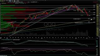 Time-Sensitive Market Analysis 5-12-22