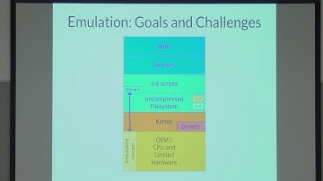 Saumil Shah - COUNTERMEASURE 2019