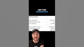 How to sell more SaaS #shorts