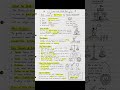 The Prince by Niccolo Machiavelli: Book Summary & Notes