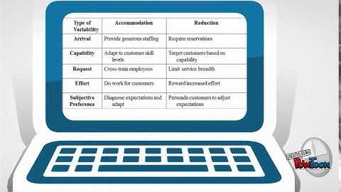 Managing Capacity and Demand