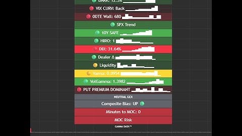I Exposed My Secret Weapon: Gamma Dash Full Live Breakdown -Hedge Funds Don’t Want this in our hands