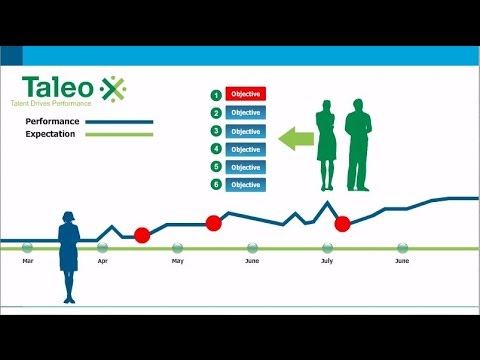 Taleo Business Edition Perform 2-Minute Explainer Video