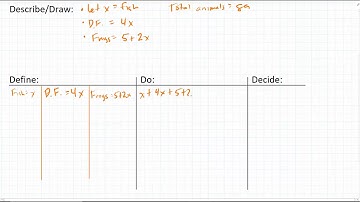 Course 2 CPM 7-124 - Using the 5D Process