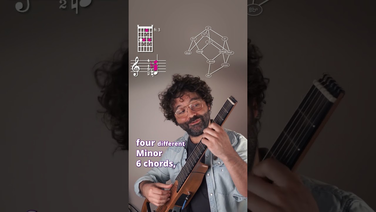 Endless Color with #barryharris for #jazz #guitar bekijken op YouTube Endless Color with #barryharris for #jazz #guitar bekijken op YouTube