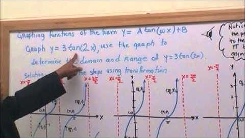 Daniel Fritz Mathematics: Graphing Tangent and Cotangent Functions Part 1
