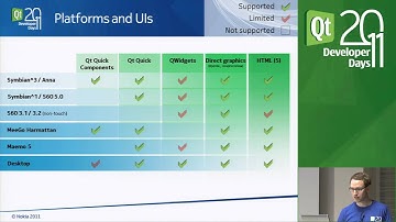 Qt DevDays 2011, Getting your Qt app running and deployed on Symbian: Andreas Jakl